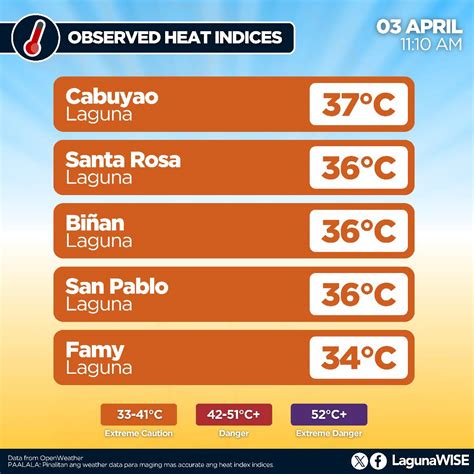 heat index cabuyao laguna today